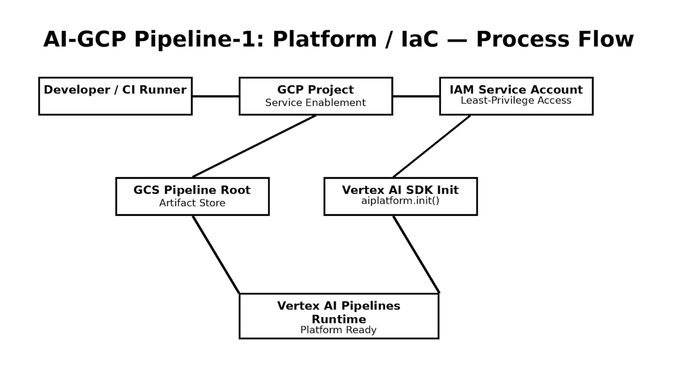 Architecture diagram placeholder