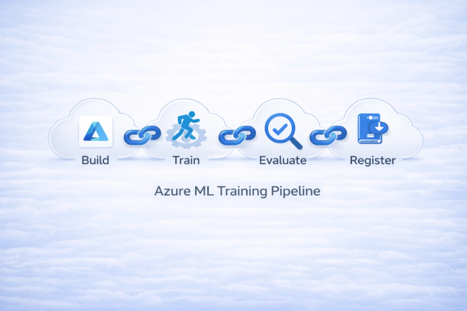 Azure ML Training Pipeline