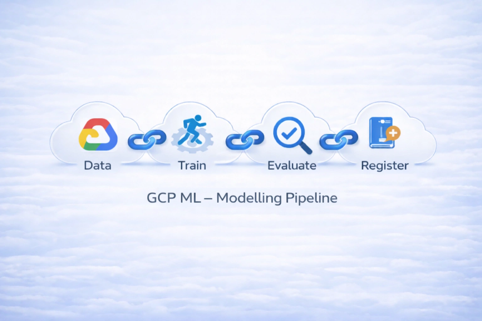 GCP Vertex AI MLOps Pipeline