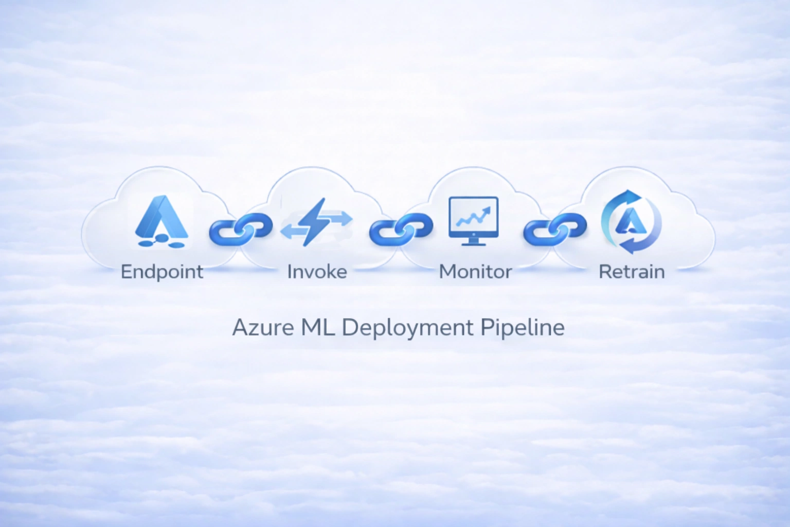 Azure ML Deployment Pipeline